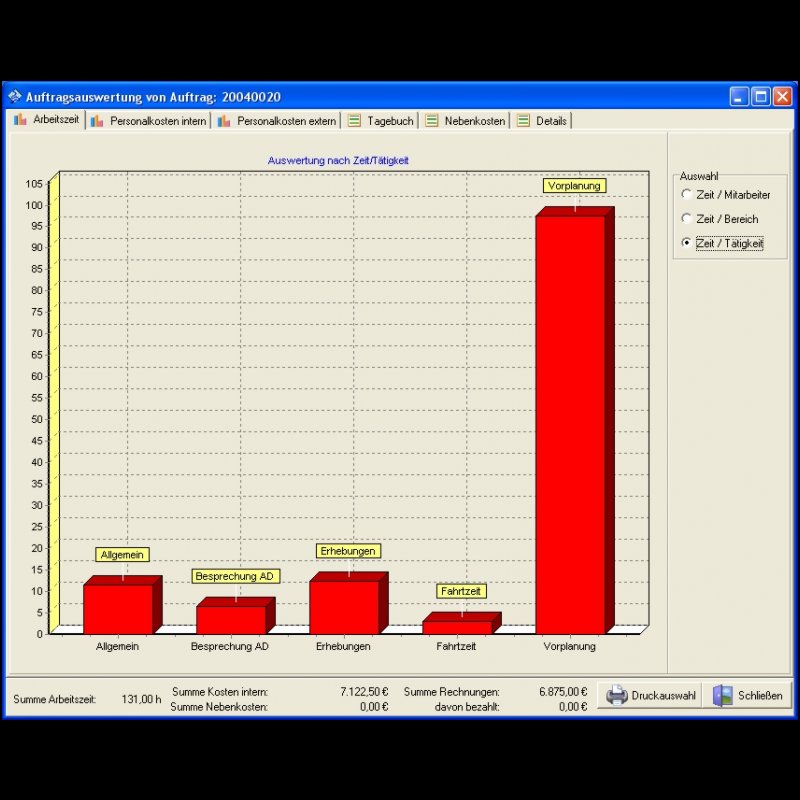 Cora Management Software